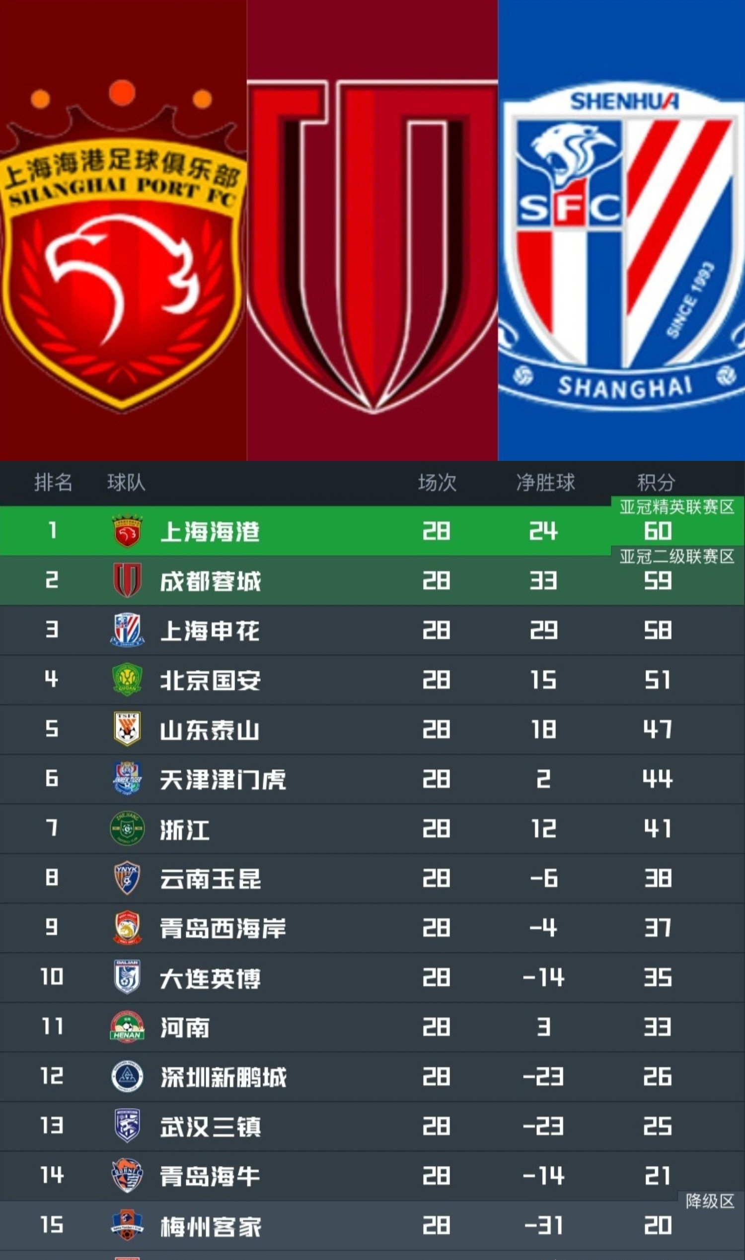 欧宝体育-上海上港中超比赛